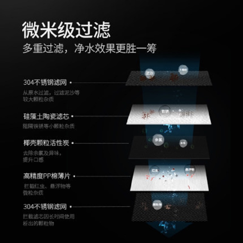 美国杜邦(DUPONT)前置水龙头过滤器 DPW860T透明视窗可清洗轻巧方便高清大图