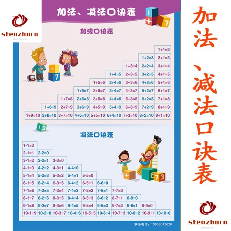 Stenzhorn布书 挂图加法减法口诀表o 儿童以内加减法口诀表挂图加减乘除墙贴10内幼儿小学生数学 价格图片品牌报价 苏宁易购泉州信仁遥控玩具专营店