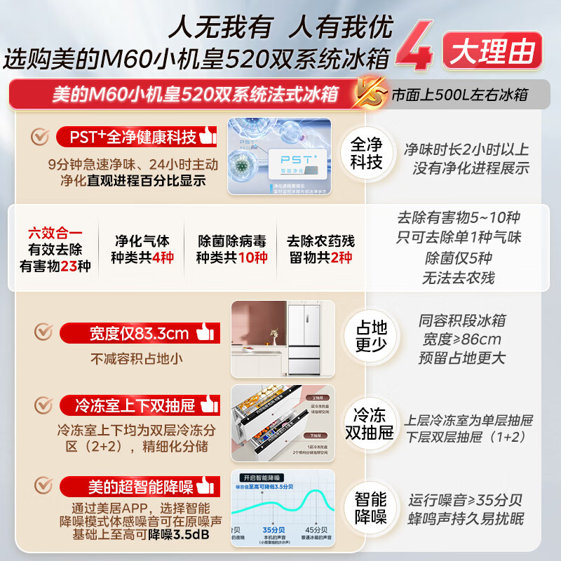 美的(Midea)M60系列520纯平全嵌法式多门四开门家用冰箱超薄双系统双循环大容量BCD-520WUFPZM海贝白