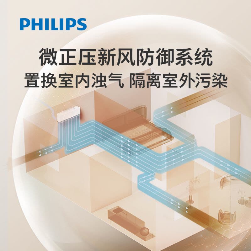 飞利浦(PHILIPS)1.5匹 新风空调 衡温新风 四层净化 1级变频冷暖 N系列 壁挂式FAC35V1Nb3FHR金图片