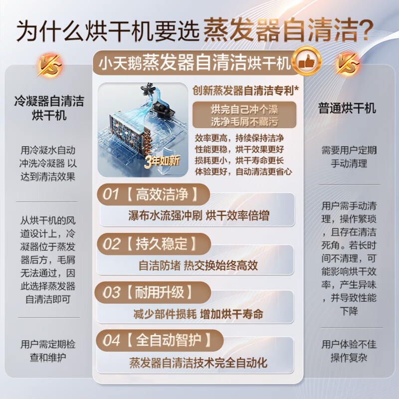 小天鹅(LittleSwan)小乌梅3.0SE洗烘套装10KG全自动滚筒洗衣机40SE+TH10VE40SE高清大图