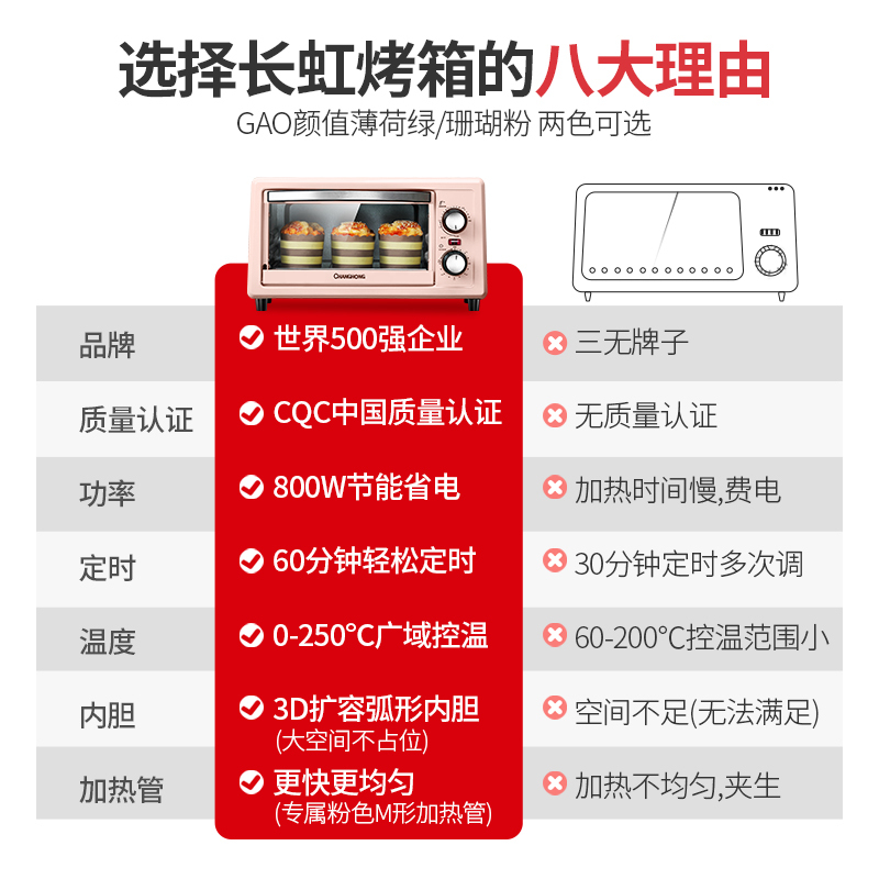 长虹(CHANGHONG)电烤箱11升迷你烤箱 家用全自动烘焙蛋糕 智能精准定时多功能烤箱CKX-11X01豪华版