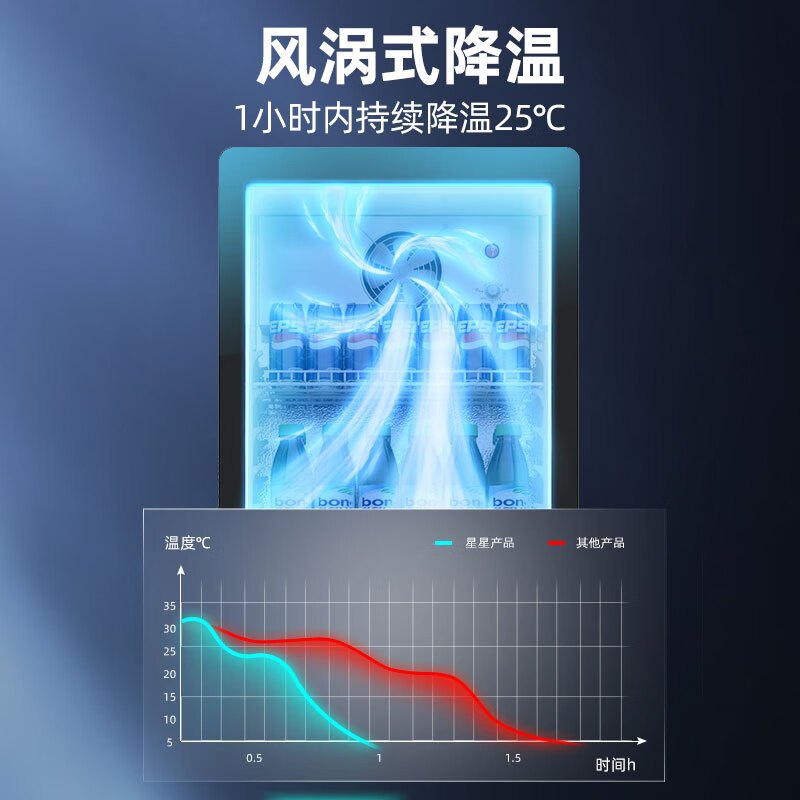 星星(XINGX)LSC-230FYPE展示柜冷藏饮料柜一级能效单门立式冰柜商用保鲜冰箱风直冷超市便利店陈列柜啤酒水果柜