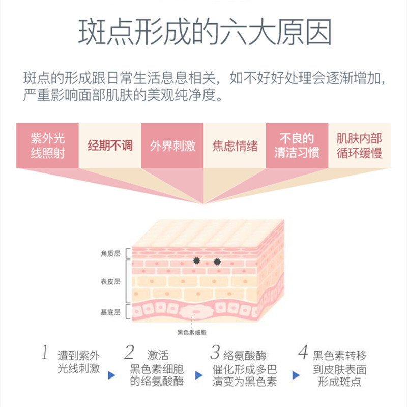 (2件5折)片仔癀肤安舒缓修复面膜贴6片(女士男士通用)修护受损肌肤(改善痘印/粉刺/青春痘)补水保湿清爽护肤品正品q高清大图
