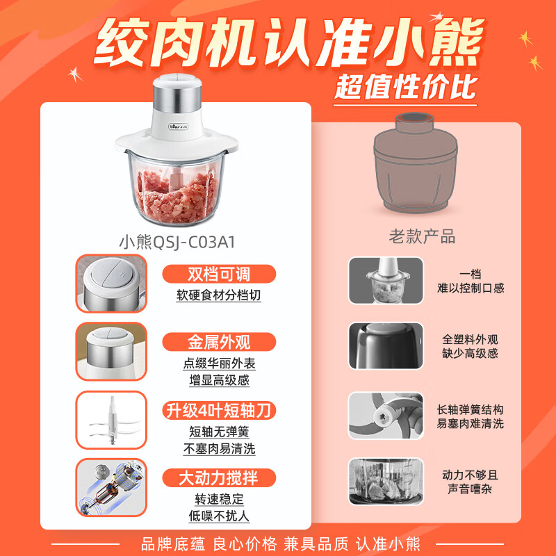 小熊(Bear)绞肉机家用 绞馅机 碎肉机 电动多功能料理搅拌机打肉机饺子肉馅蒜蓉机 QSJ-C03A1 约2L高清大图