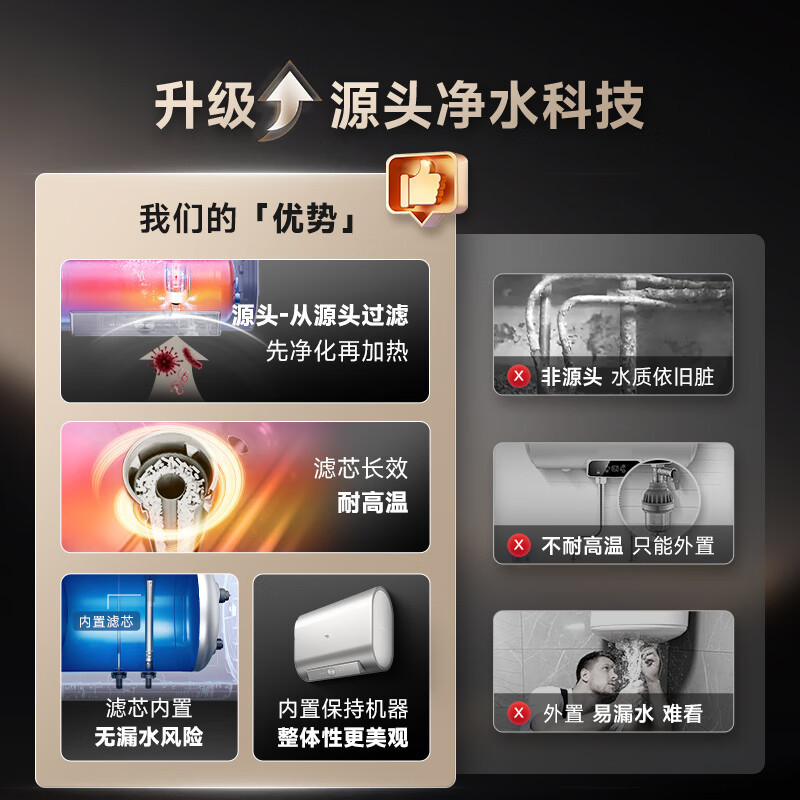 AO史密斯佳尼特80升电热水器 金圭内胆双棒分离速热 免换镁棒 免清洗 CTE-80JC3[箱损捡漏]