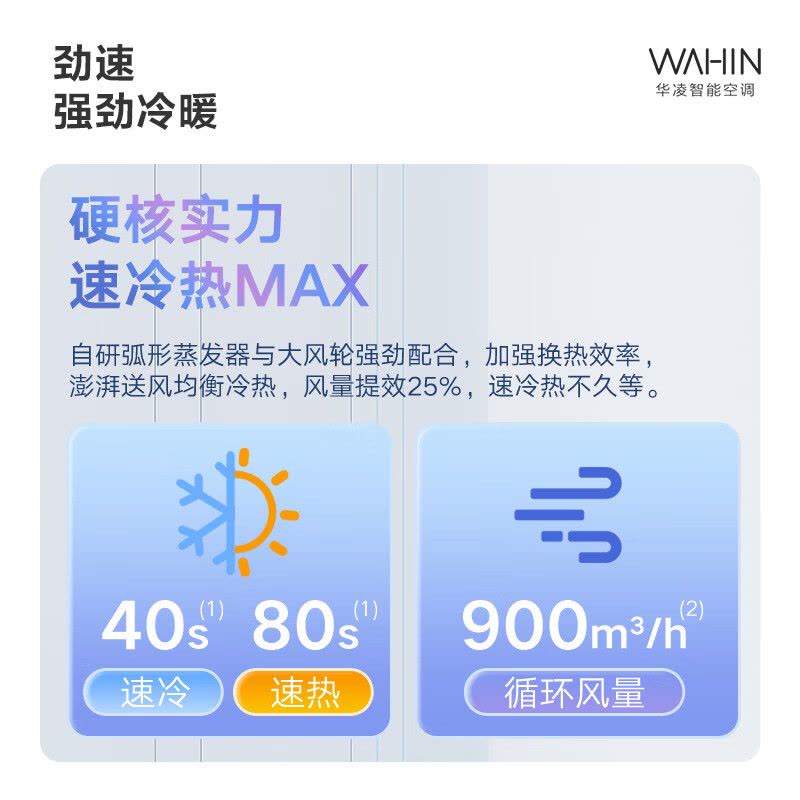华凌空调挂机小2匹p新一级能效变频冷暖智能壁挂式KFR-46GW/N8HA1Ⅱ图片