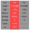 联想ThinkPad P15s（2SCD） 15.6英寸轻薄移动工作站笔记本电脑（i5-10210U 40G 2TSSD P520 2G独显 FHD 指纹识别）黑色 升级定制版
