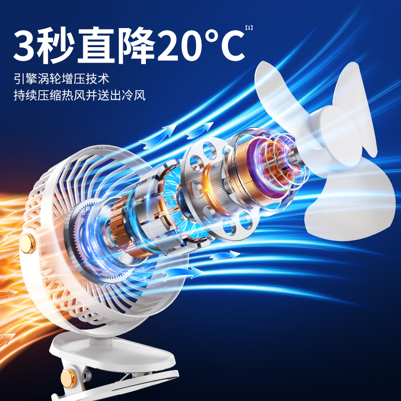 四喜悠品360度旋转风扇SF-603高清大图