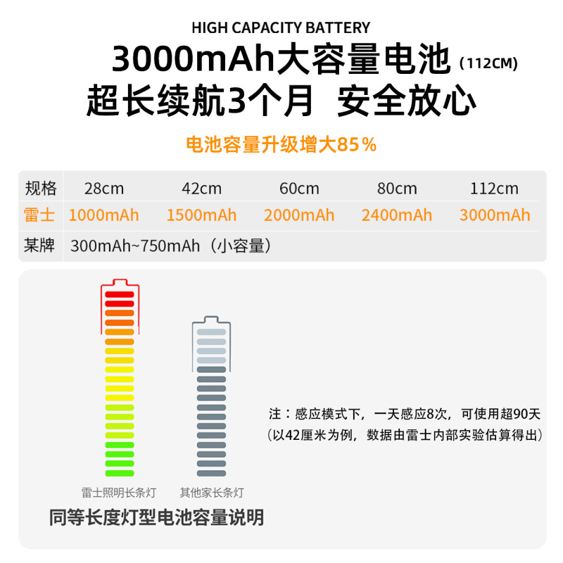 雷士照明人体感应灯带充电式无线酒柜鞋柜波纹小山丘充电led灯条