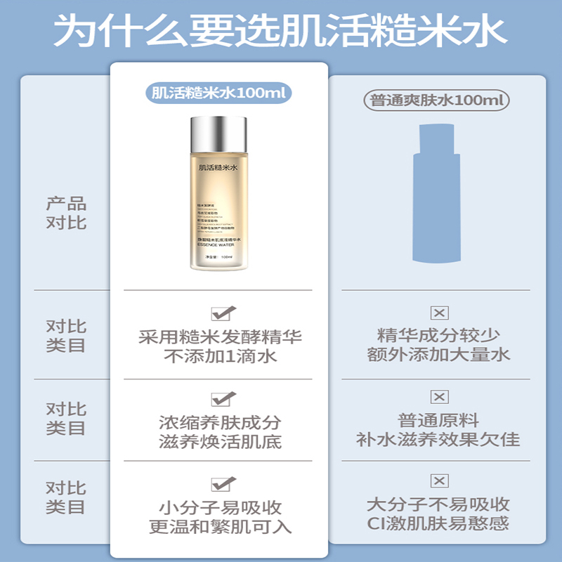 可可丽人肌活糙米水补水保湿收缩毛孔去闭口湿敷控油爽护肤乳女旗舰店正品