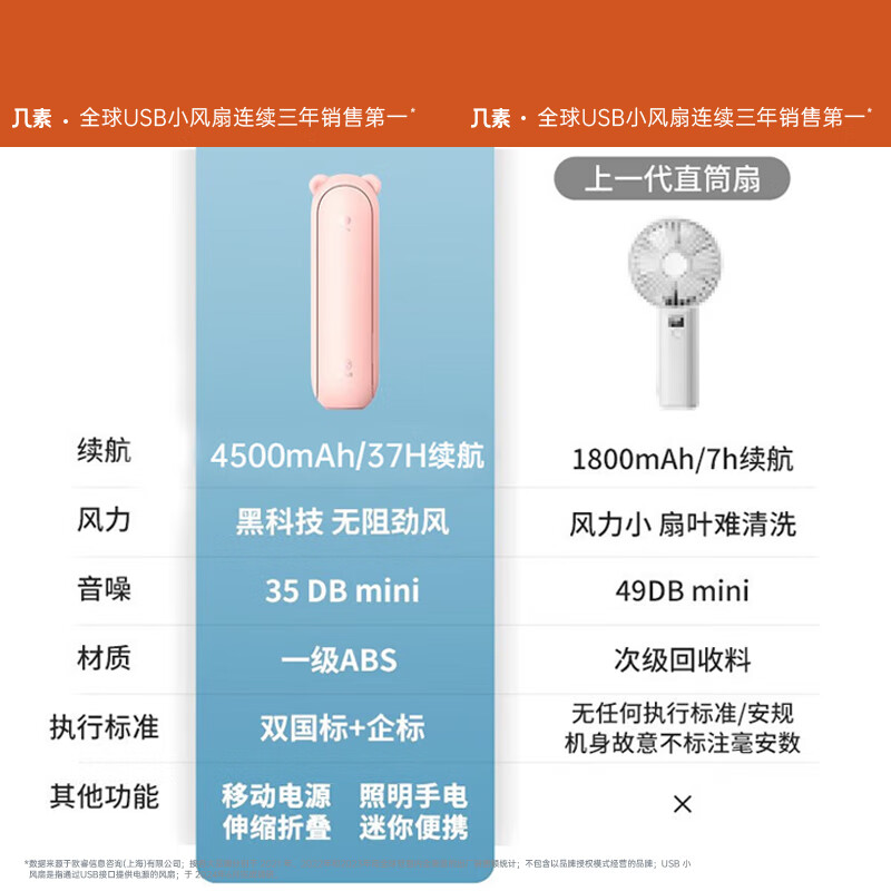 几素 F8X 小风扇手持迷你小型随身便携式小电风扇桌面usb充电手拿学生宿舍可爱长续航轻音电扇 小粉熊高清大图