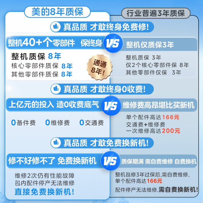 美的电热水器80升储水式 3300W变频 终身免换镁棒省钱 一级节能 智能家电F8022-X1(S)高清大图