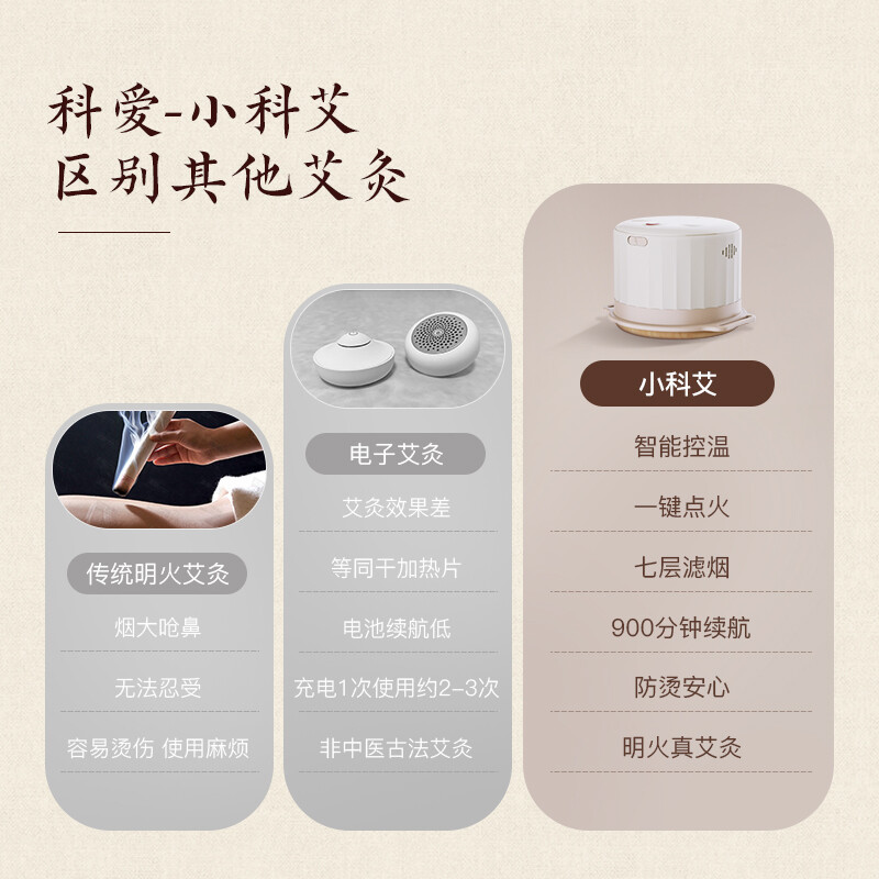 科爱元素小科艾明火艾灸盒便携微烟器具熏蒸随身灸家用艾柱艾条罐小科艾套装[含蕲艾柱3盒]