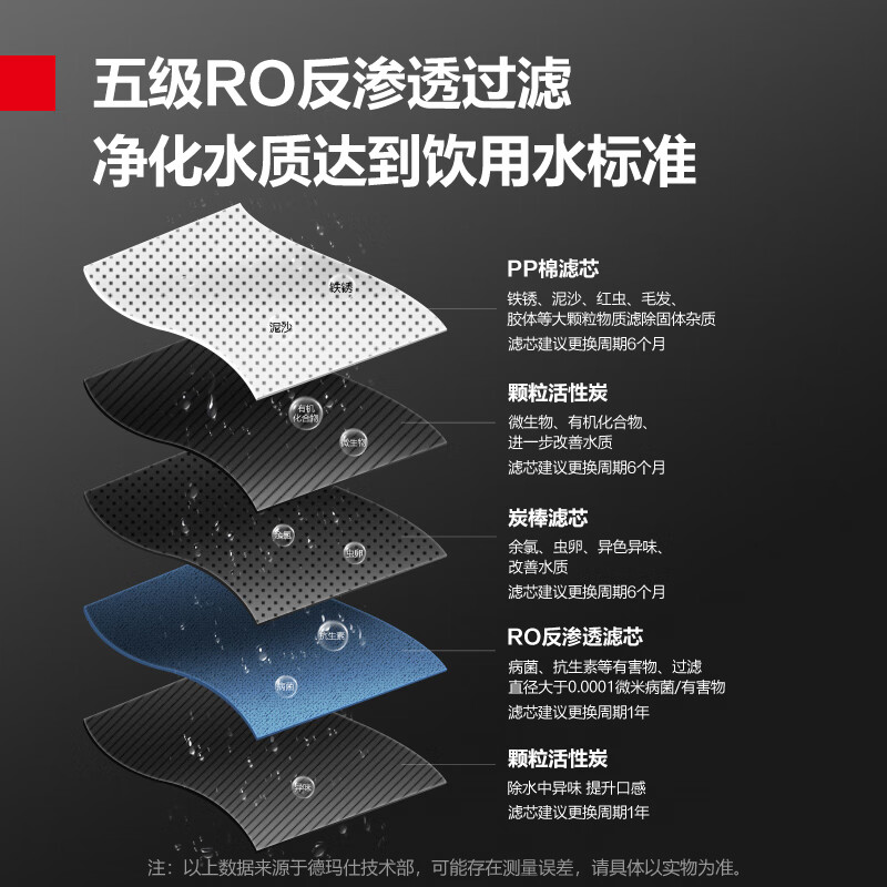 德玛仕(DEMASHI)商用净水器饮水机SRZ-60/SRZ-RO-3L-L6 两开一净 380V高清大图