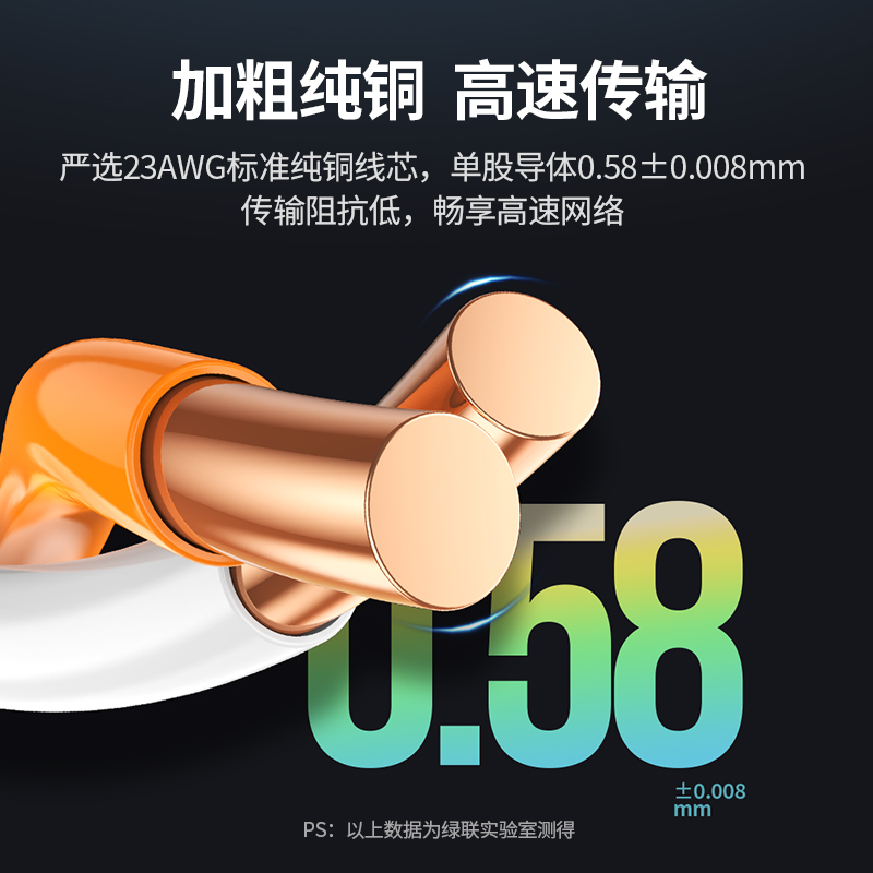 绿联超六类双屏蔽网线[0.58±0.008mm纯铜线芯]网络POE监控工程家装箱线100米高清大图