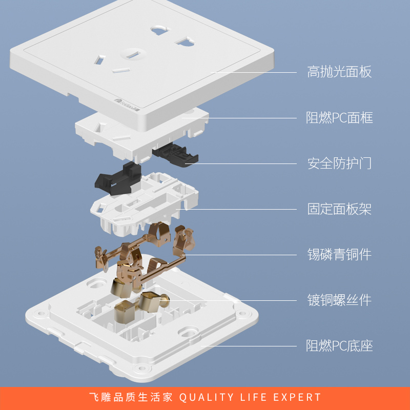 飞雕(FEIDIAO)开关插座 86型家用暗装超大面板PC支架 品意系列家用插座 品意白五孔带二位USB 3.1A高清大图