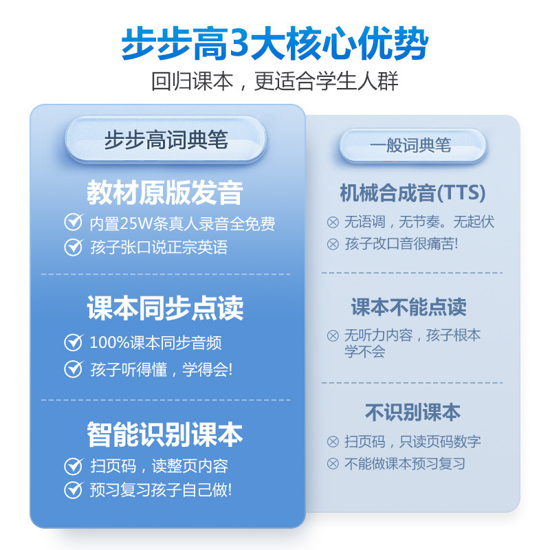 步步高词典笔F3新升级兔年礼盒版点读笔扫描笔翻译笔 学习机电子词典 小学生专属课本同步扫读翻译机翻译器