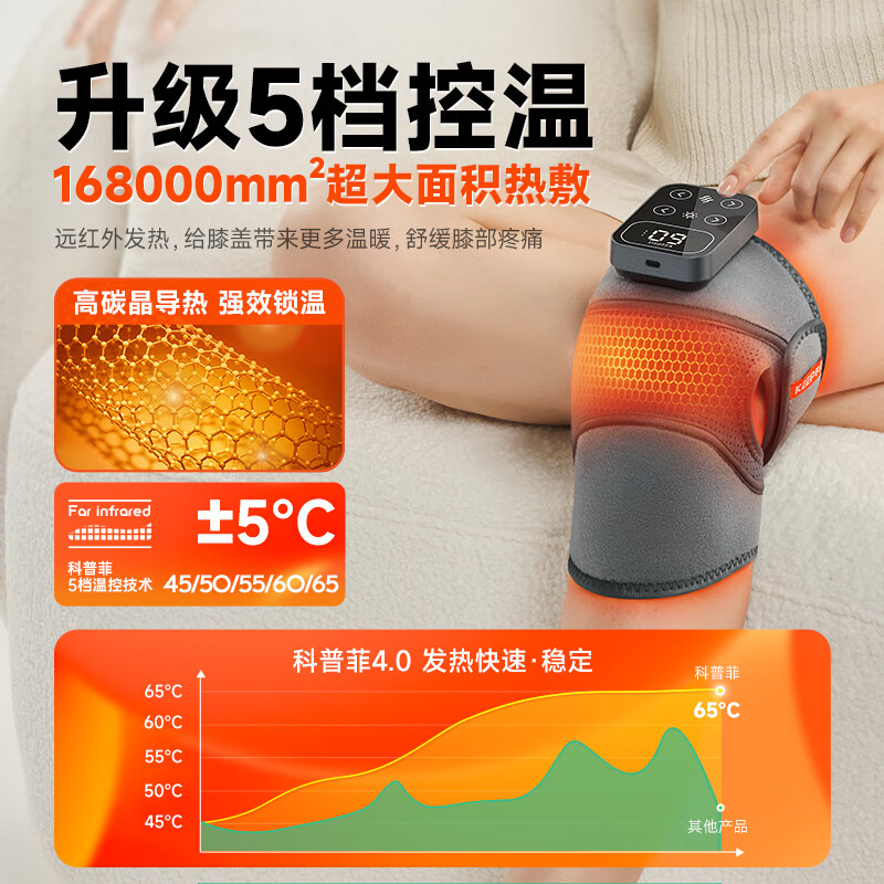 科普菲(keepfit) KPF-Knee10膝盖按摩仪器 热敷贴腿部按摩器 疗养护膝 关节痛保暖关节高清大图