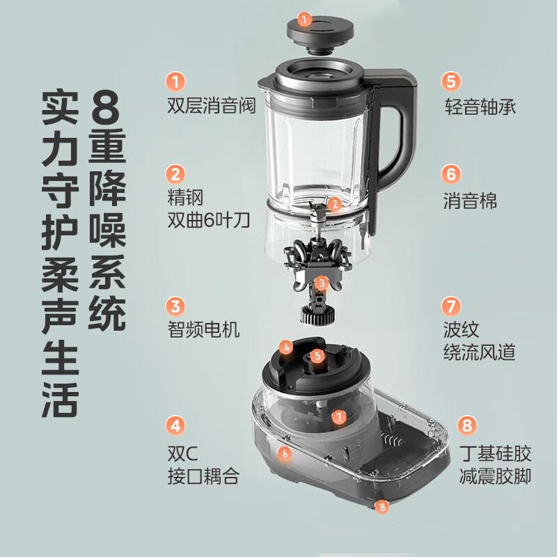 美的(Midea)破壁机破壁机家用大容量多功能轻音高温除菌洗早餐豆浆机榨果汁料理 MJ-BL1081高清大图