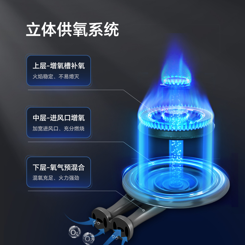 康宝5KW燃气灶JZT-2QB328天然气 煤气炉双灶台 嵌入式台式 防爆钢化玻璃大火力炉灶具[政府补贴]