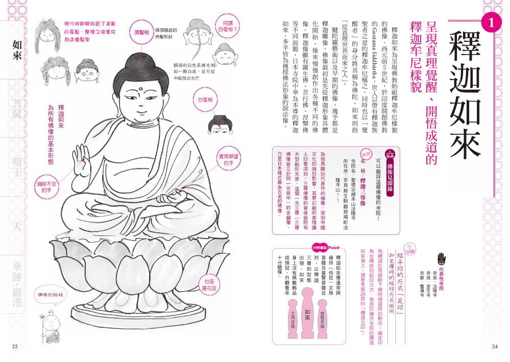 [正版] さとう有作寺院佛像手绘图鉴:从姿势、容貌、持物理解佛像的奥秘枫书坊 原版进口书 人文史地高清大图