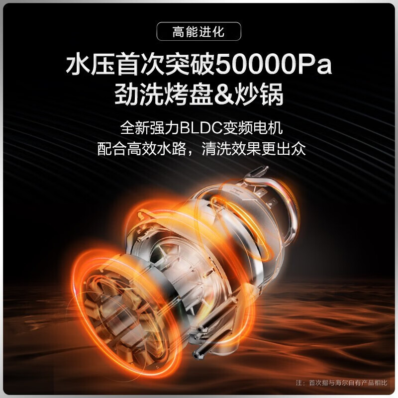 海尔(Haier)15套双面洗洗碗机W5000嵌入式大容量全自动家用智能变频一级水效自动开门9D精洗50000pa水压