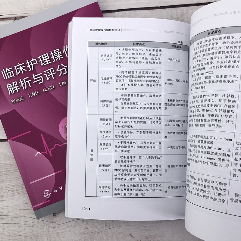 [正版]临床护理操作解析与评分 崔景晶 儿科内外科急诊科妇产科技能操作 护理操作备考用书 护理执业资格考试护理入职考试高清大图