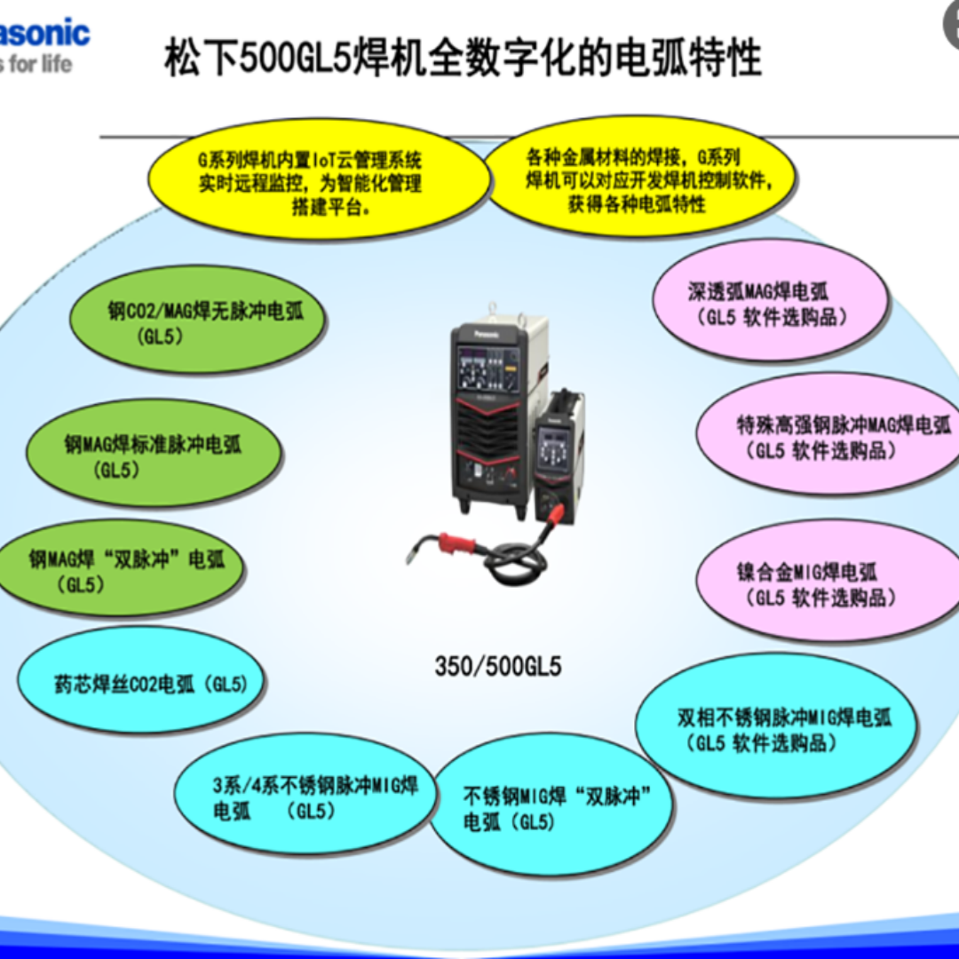 松下PANASONIC 全数字MIG\MAG焊机 YD-350GL5 台高清大图