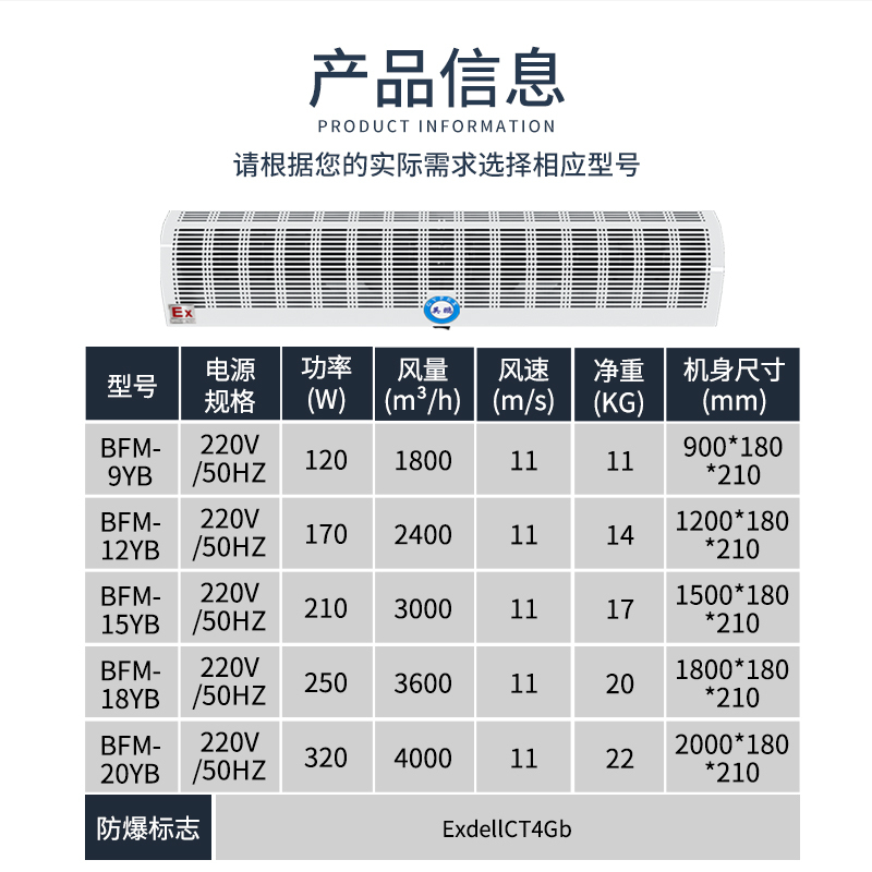 英鹏GYPEX自然风防爆风幕机 、BFM-12YB/220V/380V贯流式防爆风幕机