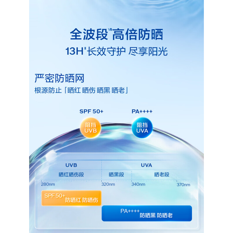 资生堂(SHISEIDO)新艳阳夏蓝胖子防晒霜50ml SPF50+PA++++高清大图