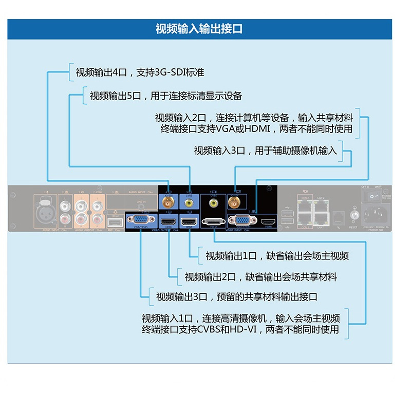 华为huaweite50108030远程高清视频会议终端系统设备