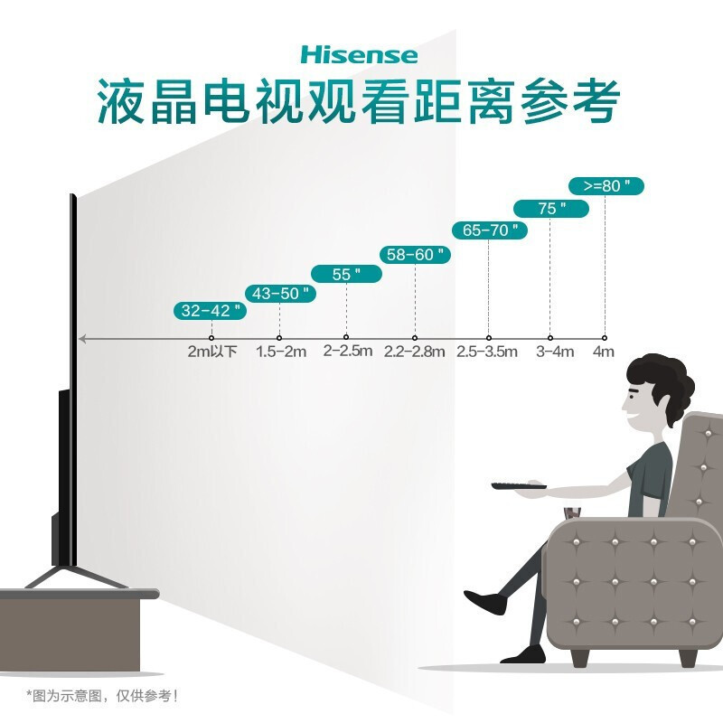 海信(Hisense)75H55E 超高清4K 2+32GB 智能液晶平板电视机 家用商用电视 75英寸