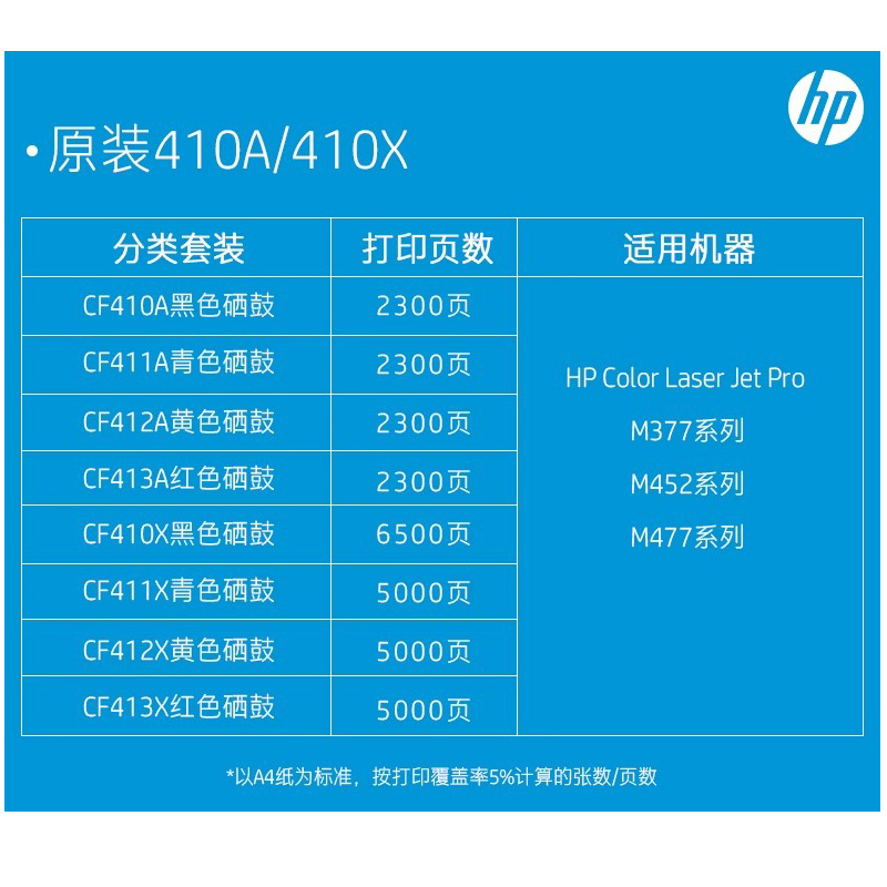 HP惠普原装410A硒鼓CF410A硒鼓 CF411A CF412A CF413A适M452dw M452dn M452