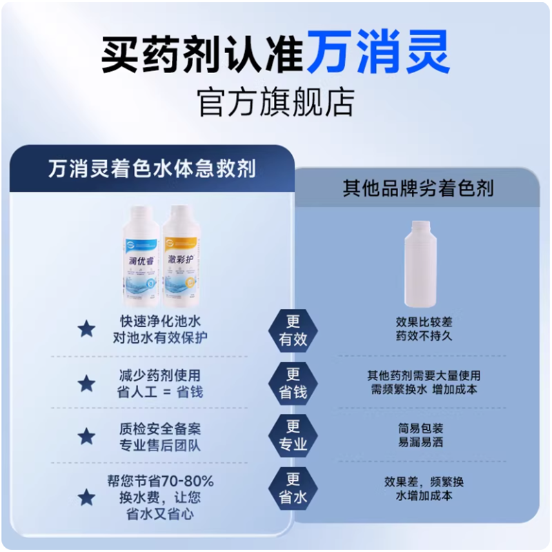 万消灵强力去污洗衣液深层洁净抑菌除螨适合全家使用大容量设计高清大图