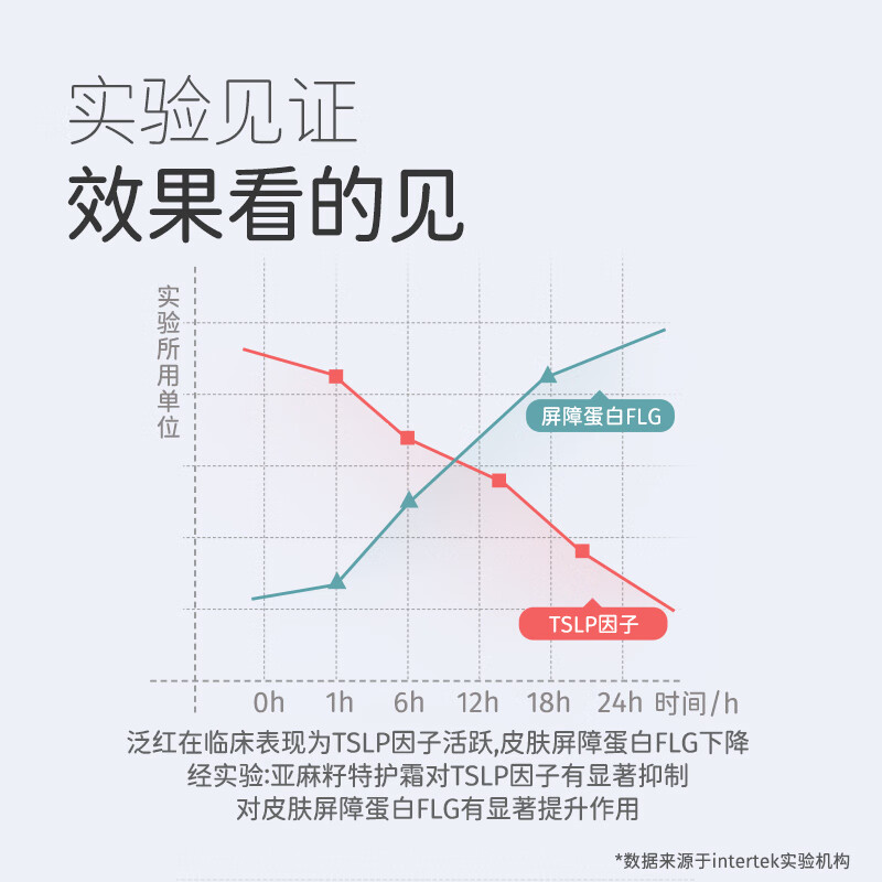 松达 婴儿护肤霜宝宝特护霜肌肤护理保湿补水亚麻籽油宝宝面霜舒缓特护48g*2高清大图