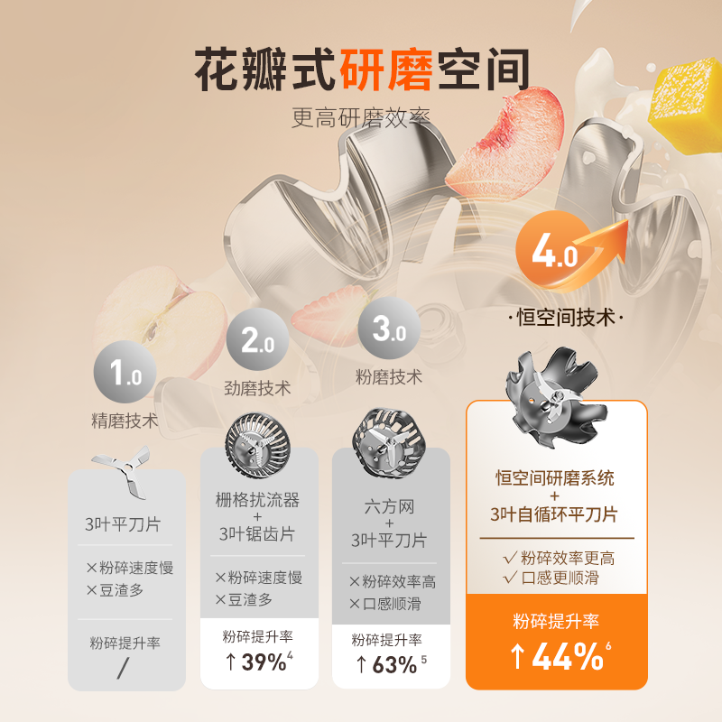 九阳智能豆浆机研磨器粉碎效果好4-5人家用1.2L果汁豆浆机不锈钢杯体预约功能白色DJ12P-D565高清大图