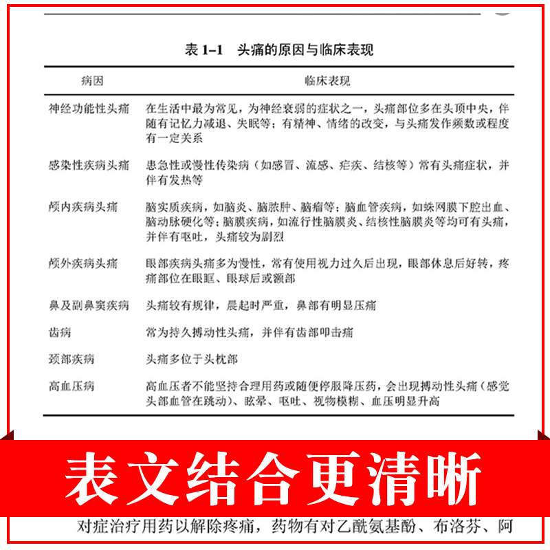 [正版]药店药师常见病用药指导手册张石革常见疾病中西医诊断及合理联合用药速查处方禁忌提示把关咨询解答药店店员药师基础训高清大图