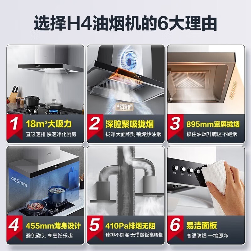 美的出品WAHIN华凌抽油烟机CXW-220-H4 18立方大吸力欧式油烟机单机顶吸式抽油烟机家用薄身简欧百搭造型抽烟机高清大图