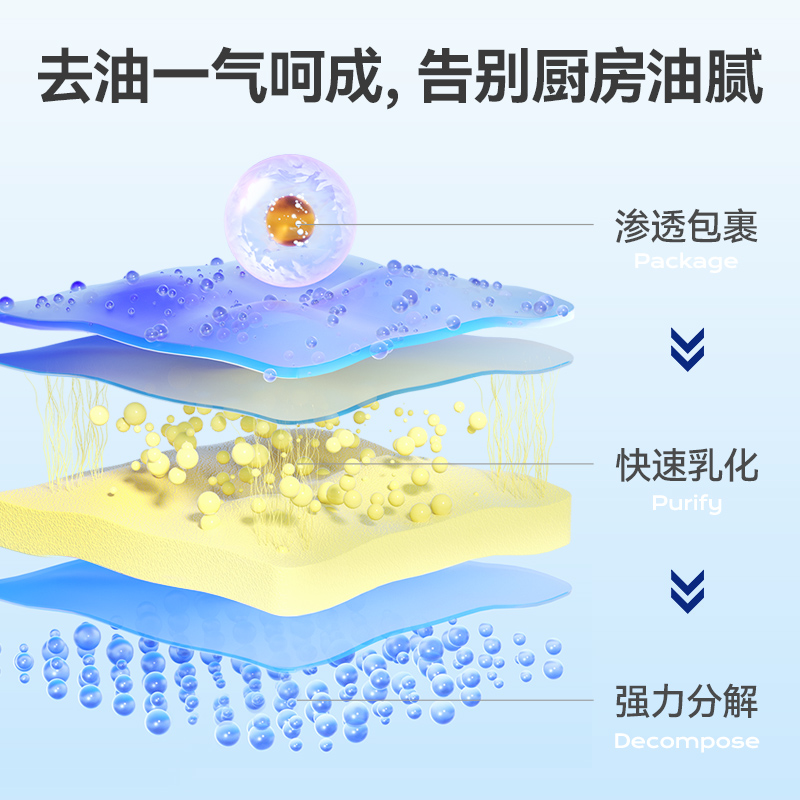 彩虹卫士厨房重油污净除菌率99.9%,清新柠檬味4瓶装 双瓶装1000g*2高清大图