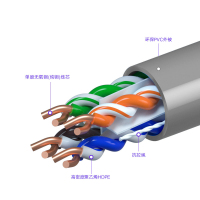优诗提念YSTN-C6A-58FPB 超六类非屏蔽网线305.00 米/箱 (计价单位:箱)灰色