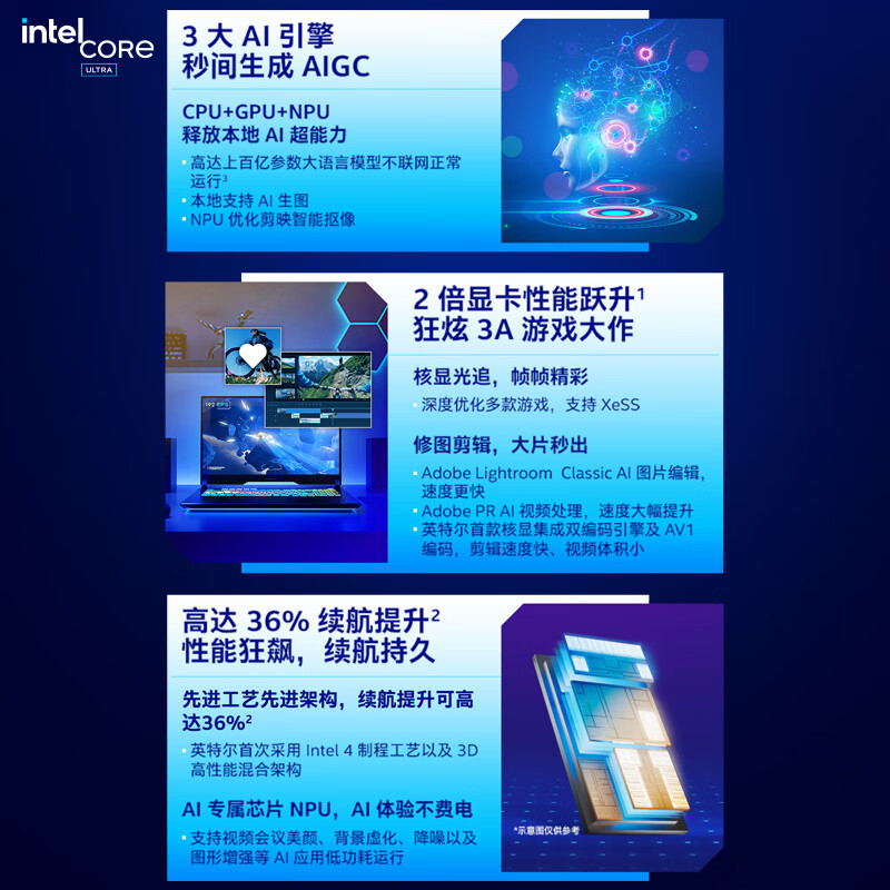 华硕(ASUS)无畏Pro15 2024 AI高性能超轻薄15.6英寸办公笔记本电脑(酷睿Ultra5-125H 32G 1T 2.8K OLED)EVO黑高清大图
