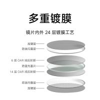 小米 米家防蓝光眼镜 Pro 分波段防蓝光 超轻 PC 镜片 多重镀膜