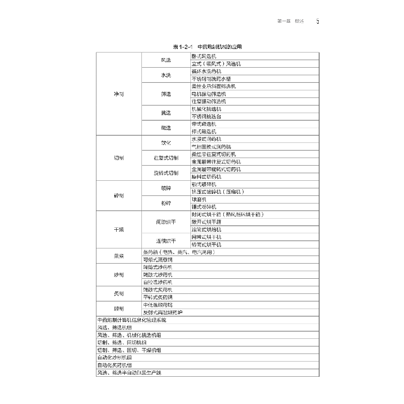 醉染图书加工炮制设备9787117335416高清大图
