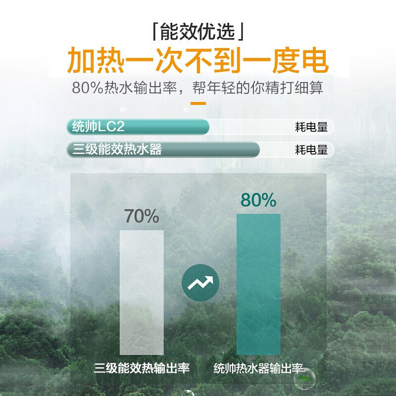 [租房神器]Leader 海尔智家电热水器LES40H-LC2(E) 40升 2200W速热 致密保温层 二级能效高清大图