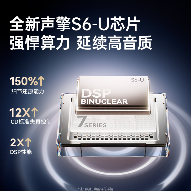 塞那SANAG S6S Ultra钛动圈耳夹式AI蓝牙翻译耳机高清大图