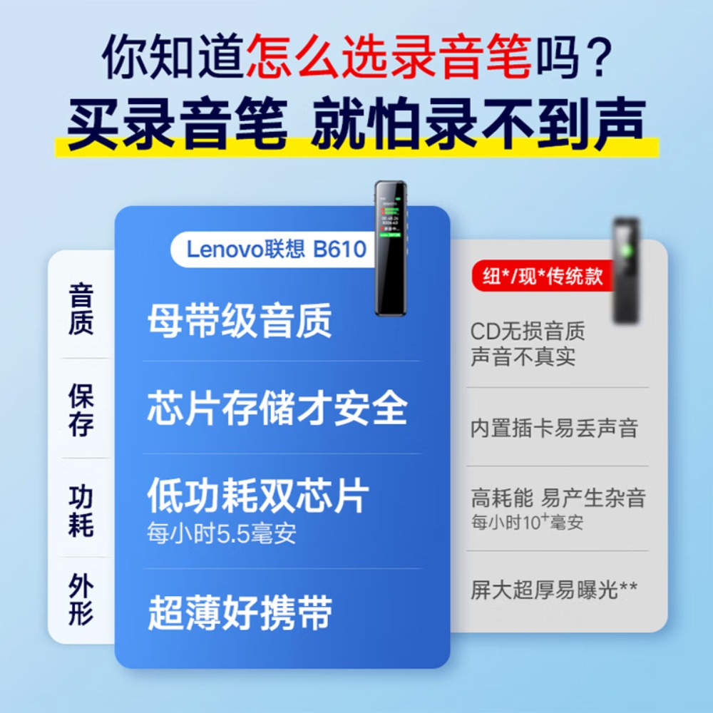 联想(Lenovo)录音笔B610 8G专业高清远距声控降噪 超长待机录音器学生学习商务采访会议培训高清大图
