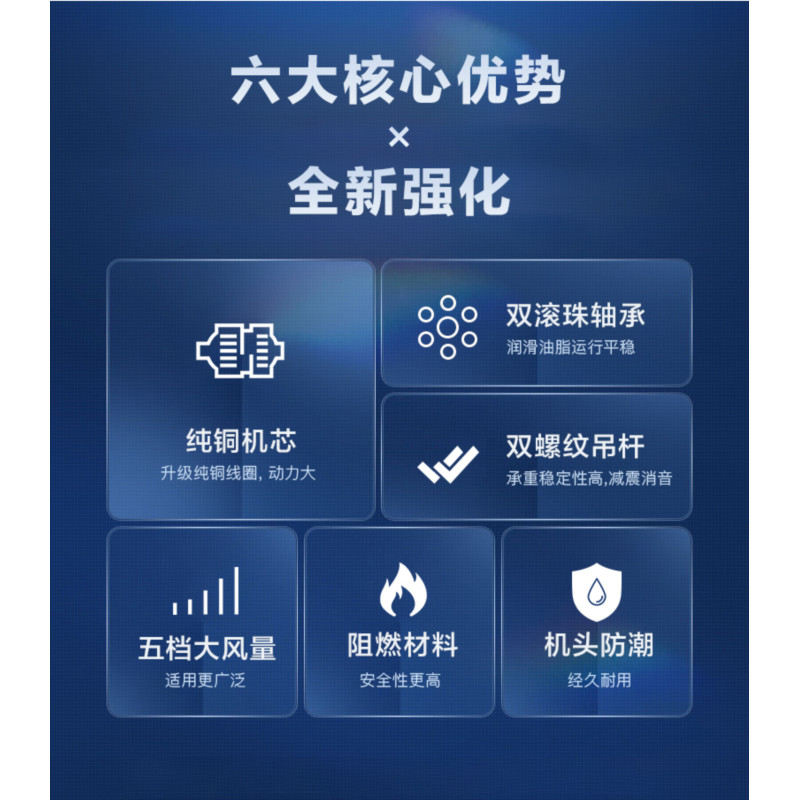 美的(Midea) 吊扇大风力家用风扇客厅 56寸吊扇+无极调速器[纯铜芯]高清大图