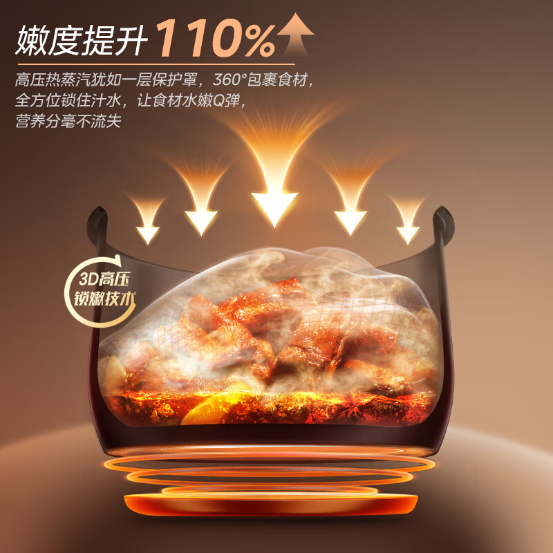 美的(Midea)速嫩感电压力锅 6分钟一道菜 家用5L IH猛火2200W 双钢胆高压锅 MY-S572N高清大图