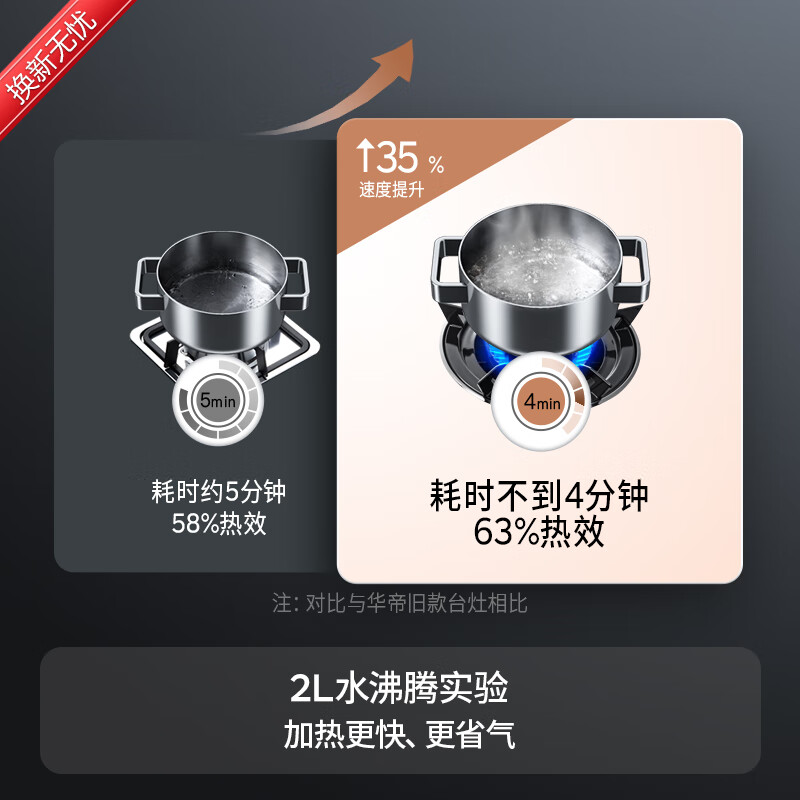华帝(vatti)家用不锈钢台式燃气灶天然气5.2kW猛火灶熄火保护煤气灶双灶台灶具i10112T(液化气咨询客服)高清大图